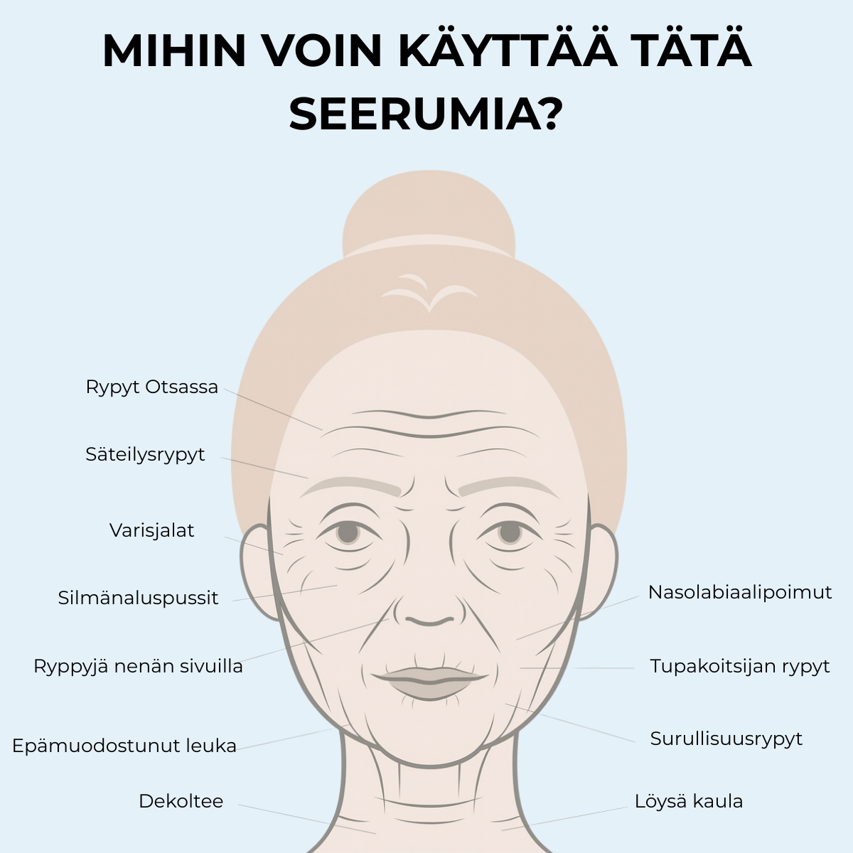 Mikro-Infuusio Anti-Age -Hoito™ – 10 vuotta nuoremman näköinen iho kotona