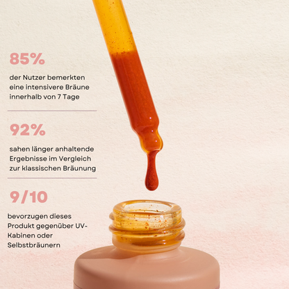 KlyneDrop – Selbstbräunungs-Tropfen